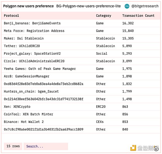 Bitget 研究院：瑞士信贷暴雷使资金更加谨慎，市场涨跌出现分歧