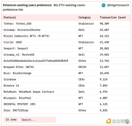 Bitget 研究院：瑞士信贷暴雷使资金更加谨慎，市场涨跌出现分歧