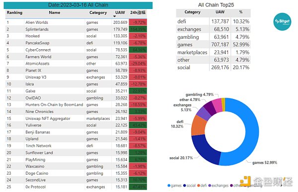 Bitget 研究院：瑞士信贷暴雷使资金更加谨慎，市场涨跌出现分歧