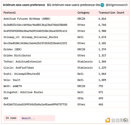 Bitget 研究院：瑞士信贷暴雷使资金更加谨慎，市场涨跌出现分歧